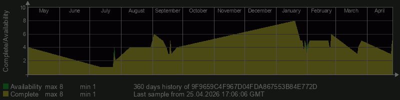 9F9659C4F967D04FDA867553B84E772D