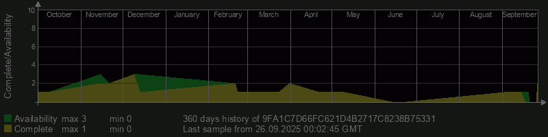 9FA1C7D66FC621D4B2717C8238B75331