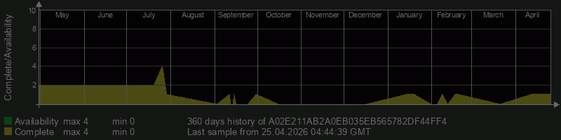 A02E211AB2A0EB035EB565782DF44FF4