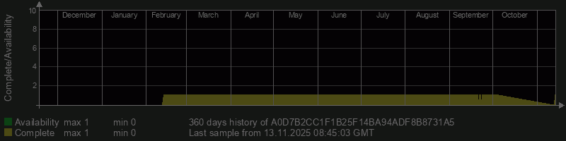 A0D7B2CC1F1B25F14BA94ADF8B8731A5