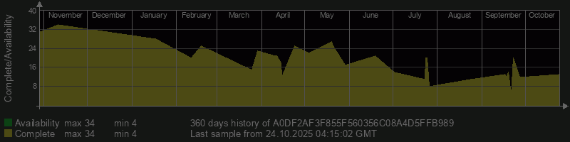 A0DF2AF3F855F560356C08A4D5FFB989