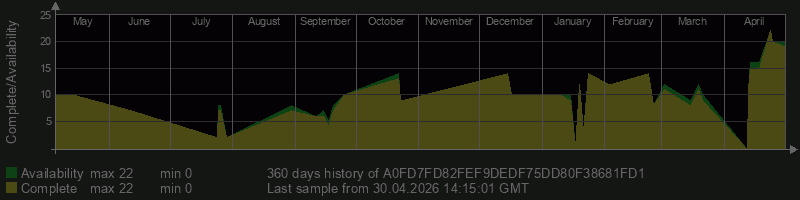 A0FD7FD82FEF9DEDF75DD80F38681FD1