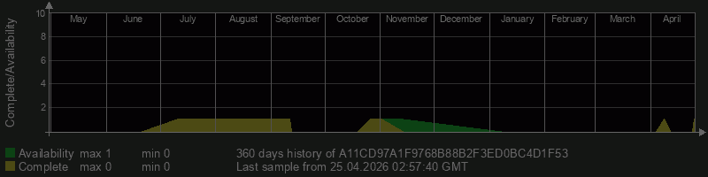 A11CD97A1F9768B88B2F3ED0BC4D1F53