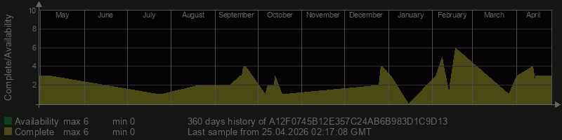 A12F0745B12E357C24AB6B983D1C9D13