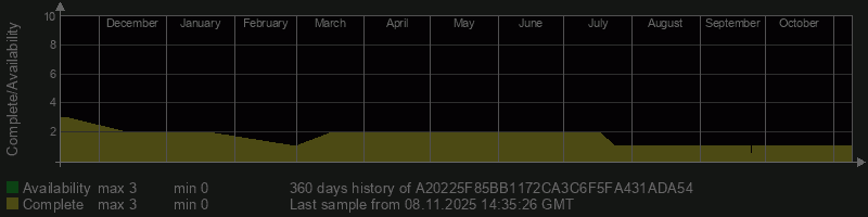 A20225F85BB1172CA3C6F5FA431ADA54