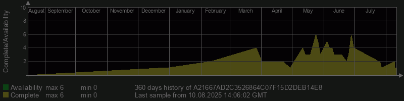 A21667AD2C3526864C07F15D2DEB14E8