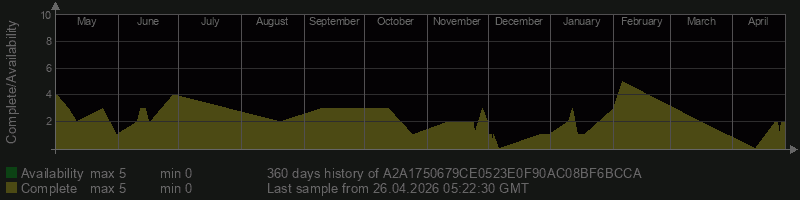 A2A1750679CE0523E0F90AC08BF6BCCA