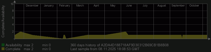 A2DA4D188718AF9D30312B69CB1B8B08