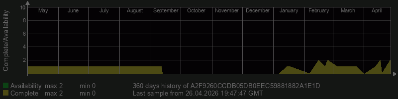 A2F9260CCDB05DB0EEC59881882A1E1D