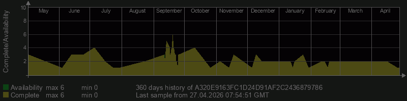 A320E9163FC1D24D91AF2C2436879786