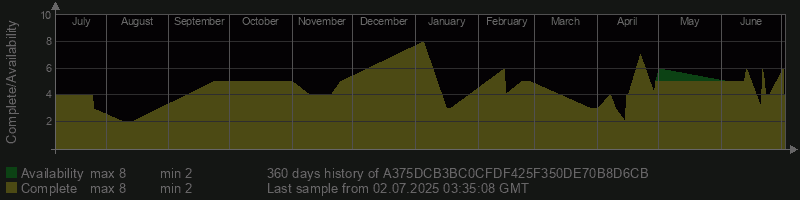 A375DCB3BC0CFDF425F350DE70B8D6CB