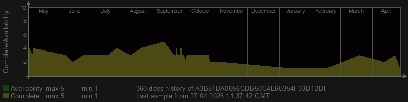 A3B51DA0656CDB50C4E68354F33D1BDF