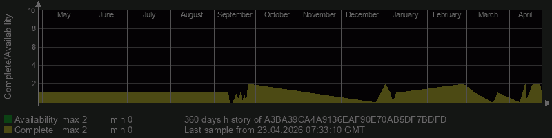 A3BA39CA4A9136EAF90E70AB5DF7BDFD