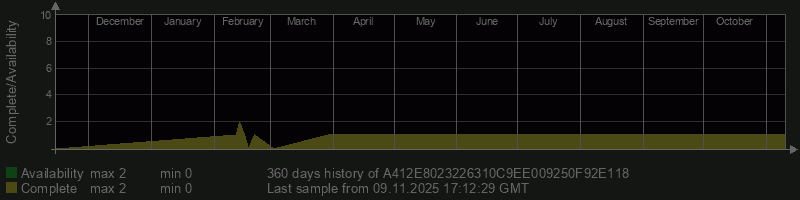 A412E8023226310C9EE009250F92E118 A412E8023226310C9EE009250F92E118