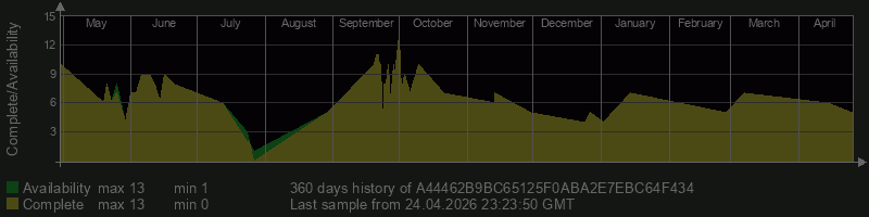 A44462B9BC65125F0ABA2E7EBC64F434