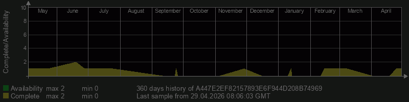 A447E2EF82157893E6F944D208B74969