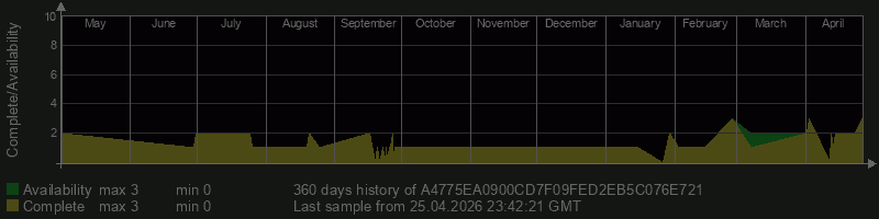 A4775EA0900CD7F09FED2EB5C076E721