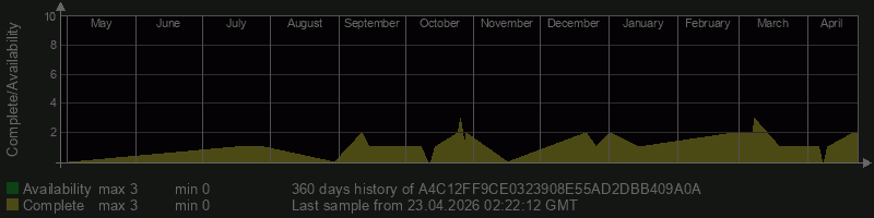 A4C12FF9CE0323908E55AD2DBB409A0A