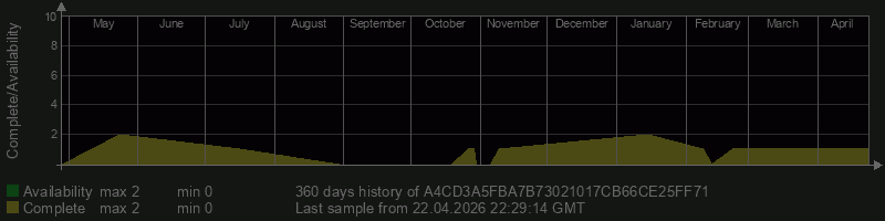 A4CD3A5FBA7B73021017CB66CE25FF71