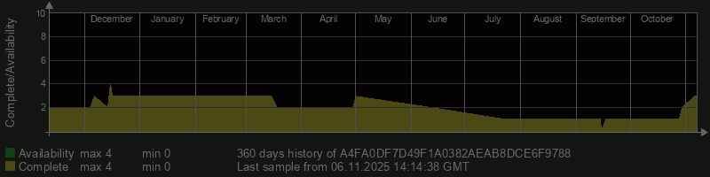 A4FA0DF7D49F1A0382AEAB8DCE6F9788