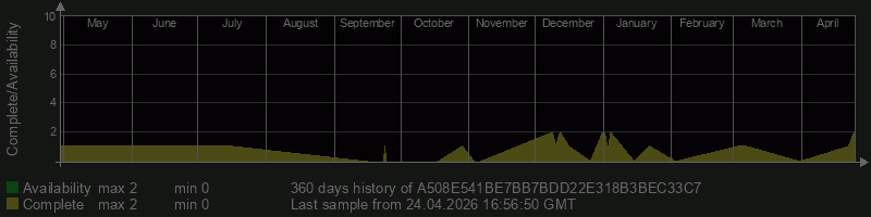 A508E541BE7BB7BDD22E318B3BEC33C7