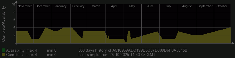 A516969ADC199E5C37D889D6F0A3545B A516969ADC199E5C37D889D6F0A3545B