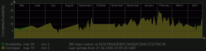 A5347BAA3EBEC3A4DA7264C37227DC30