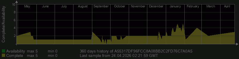 A55317DF96FCC8A08BB2C2FD76C7A0A5