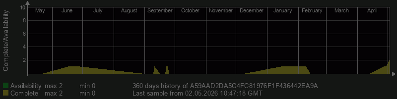 A59AAD2DA5C4FC81976F1F436442EA9A