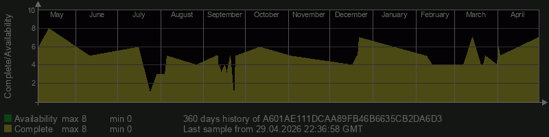 A601AE111DCAA89FB46B6635CB2DA6D3