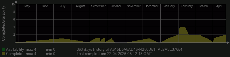 A615E5A8AD1644280D51FA82A3E37654