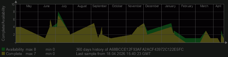 A68BCCE12F93AFA2ACF43972C122E5FC