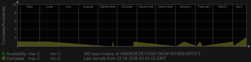 A6B28DE2B11D6413654F4916DEA97CF3