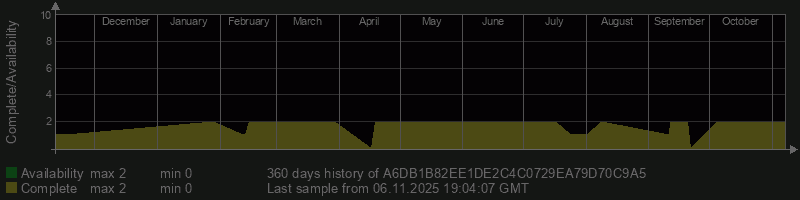 A6DB1B82EE1DE2C4C0729EA79D70C9A5 A6DB1B82EE1DE2C4C0729EA79D70C9A5