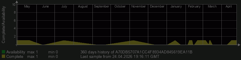 A70DB5707A1CC4F8934AD845619EA11B