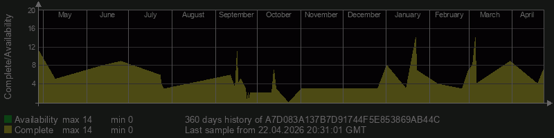 A7D083A137B7D91744F5E853869AB44C