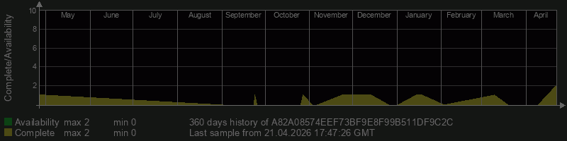 A82A08574EEF73BF9E8F99B511DF9C2C