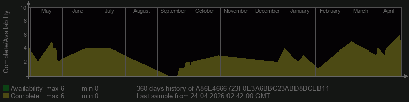 A86E4666723F0E3A6BBC23ABD8DCEB11