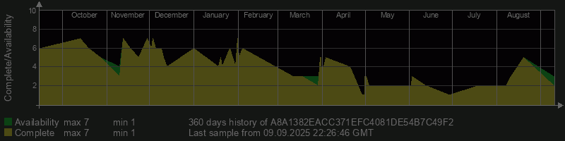 A8A1382EACC371EFC4081DE54B7C49F2