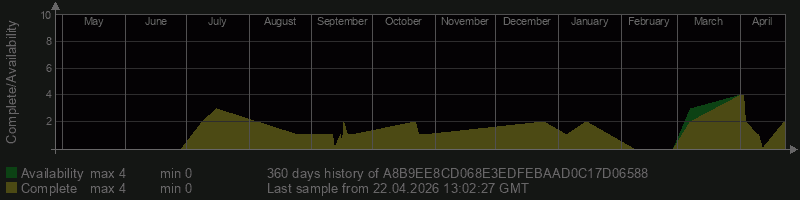 A8B9EE8CD068E3EDFEBAAD0C17D06588