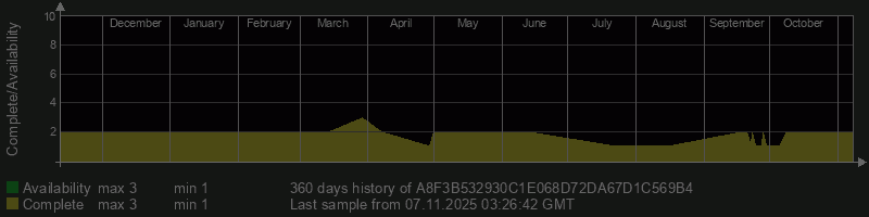 A8F3B532930C1E068D72DA67D1C569B4 A8F3B532930C1E068D72DA67D1C569B4