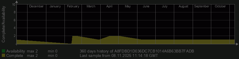 A8FDBD1D036DC7CB1014A6B63BB7FADB