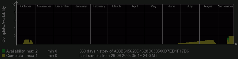 A93B545620D4628D030500D7ED1F17D6
