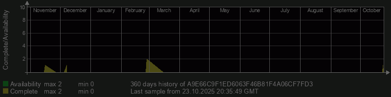 A9E66C9F1ED6063F46B81F4A06CF7FD3