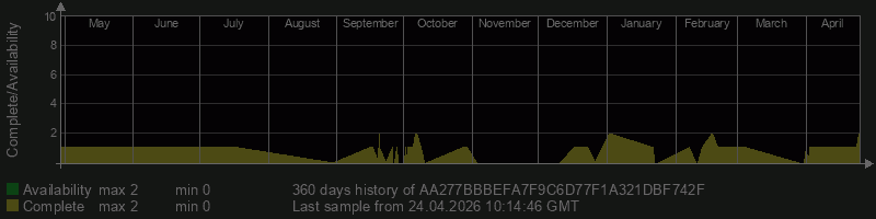 AA277BBBEFA7F9C6D77F1A321DBF742F