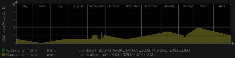 AA2AE1A4660E2CAF74372AEFDA56ECD9