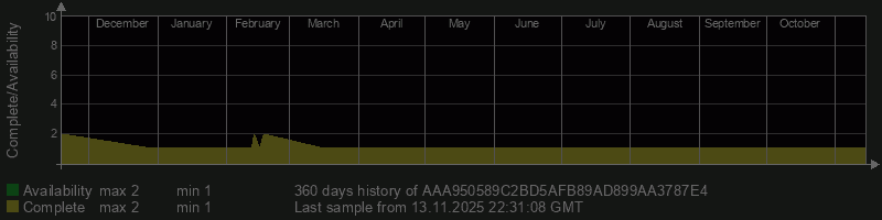 AAA950589C2BD5AFB89AD899AA3787E4