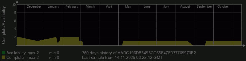 AADC196DB3495CC65F47F037709970F2 AADC196DB3495CC65F47F037709970F2