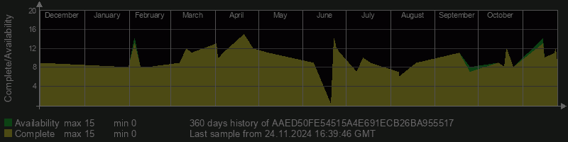 AAED50FE54515A4E691ECB26BA955517