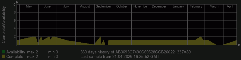 AB3693C7490C69528CCB260221337A89